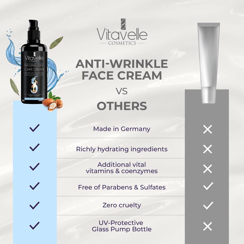 VITAVELLE Retinol Face Cream – Daily Moisturizer with Collagen Support & Hyaluronic Acid for Smooth-Looking Skin 1.69 Fl Oz (50ml)
