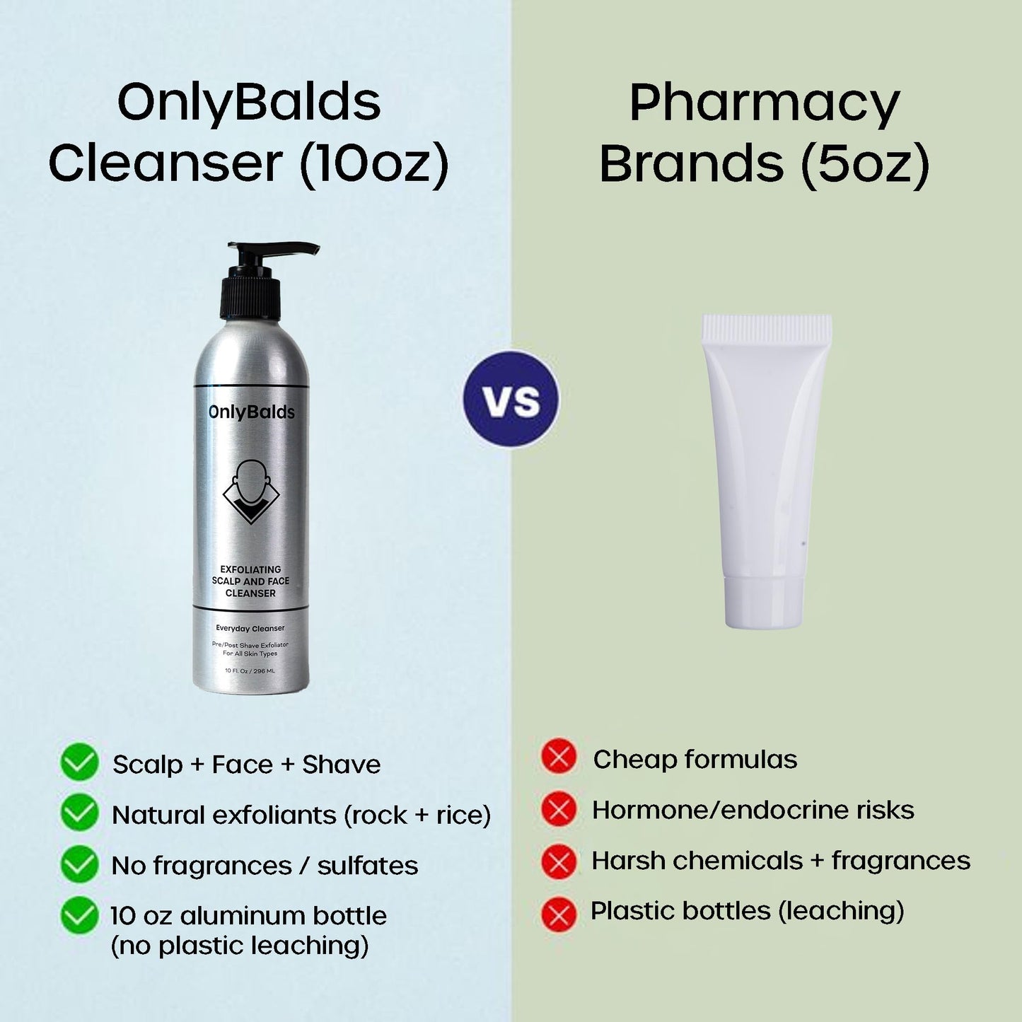 OnlyBalds Exfoliating Scalp & Face Cleanser 10oz — Premium Cleanser for Bald Men & Women, Shaved Heads & Shave Prep — Sulfate-Free, Synthetic Fragrance-Free, Dermatologist Tested