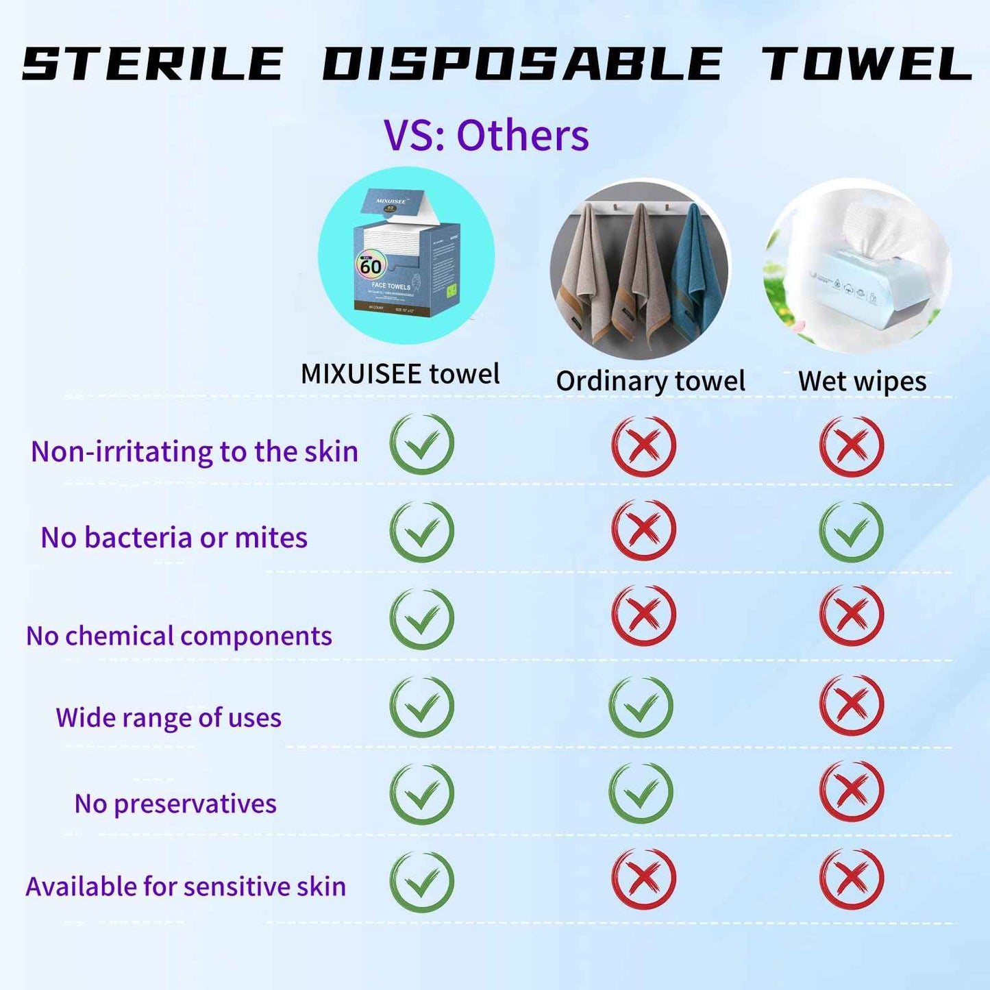 Disposable face towel, MIXUISEE thick and soft face towels. 100% cotton face cloths, facial towels 150% thickness. Increased size: 12 "x10", Makeup removal and cleaning (Extra thick 120 PCS)