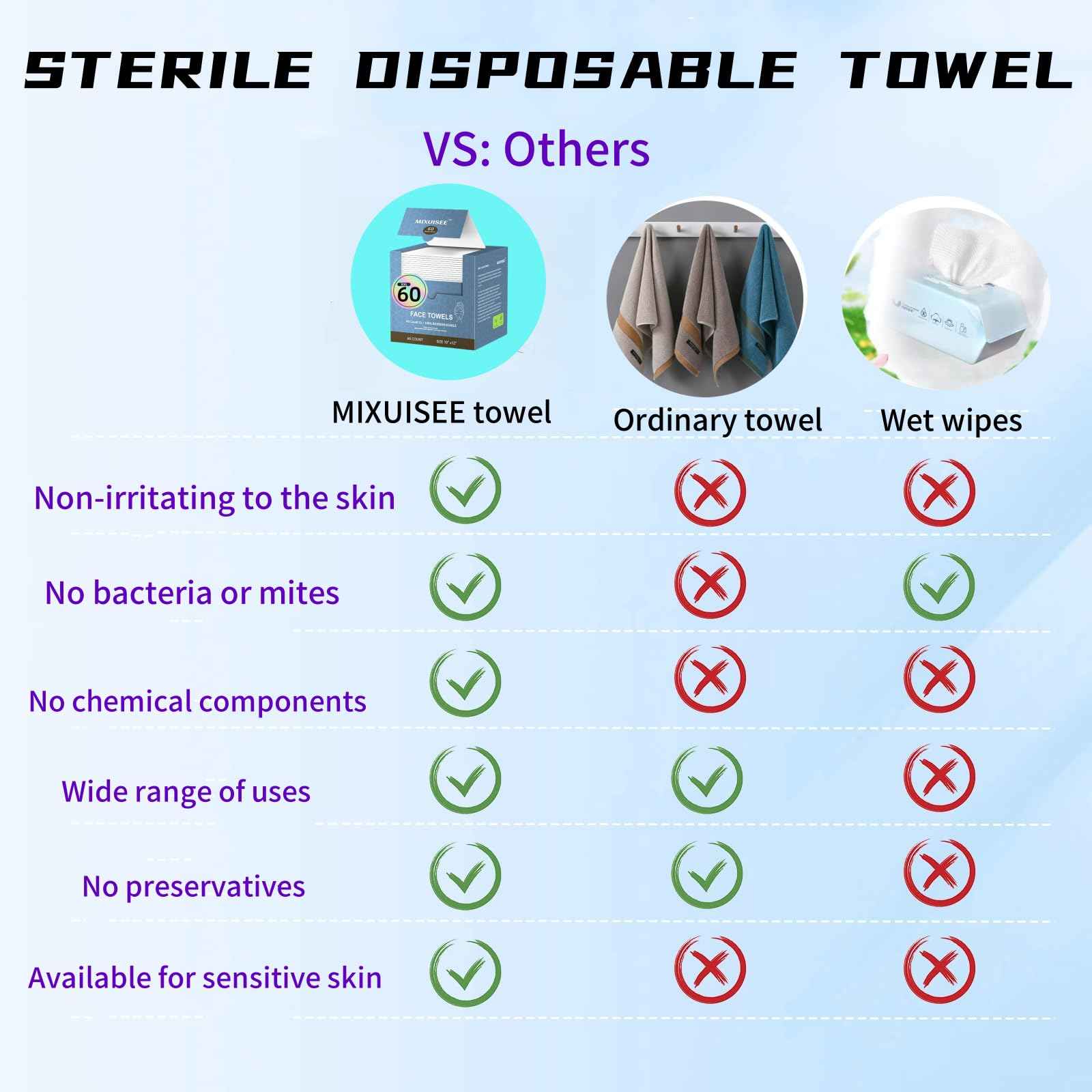 Disposable face towel, MIXUISEE thick and soft face towels. 100% cotton face cloths, facial towels 150% thickness. Increased size: 12 "x10", Makeup removal and cleaning (Extra thick 120 PCS)