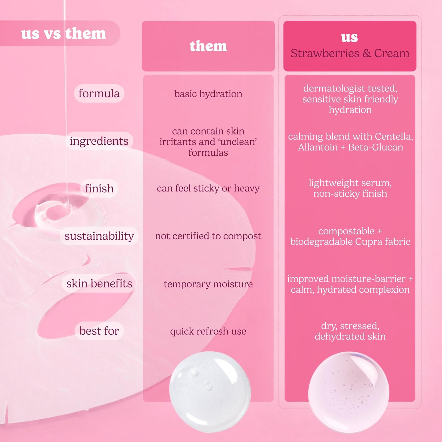 ESW Beauty Strawberries & Cream Soothing Korean Face Mask – Vitamin C, Centella & Vitamin E for Sensitive Skin, Hydration & Barrier Support – Skincare Gifts for Women