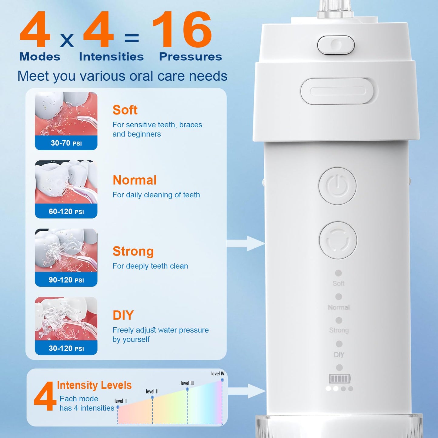 2026 New Portable Water Flosser for Teeth, 4 Modes & 4 Intensity Levels, Mini Small Design with Exquisite Travel Case, Removable Tank, IPX7 Waterproof, Cordless Dental Oral Irrigator (White)
