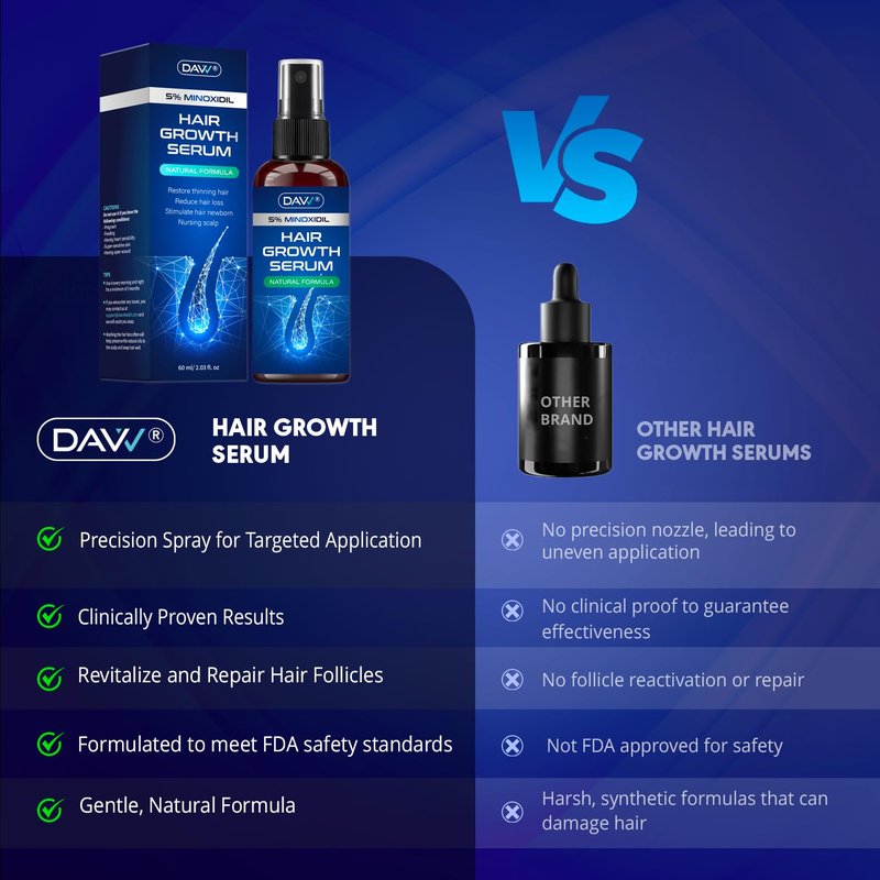Minoxidil Hair Growth Serum for Men & Women - Extra Strength Biotin & Rosemary Formula | 60ML