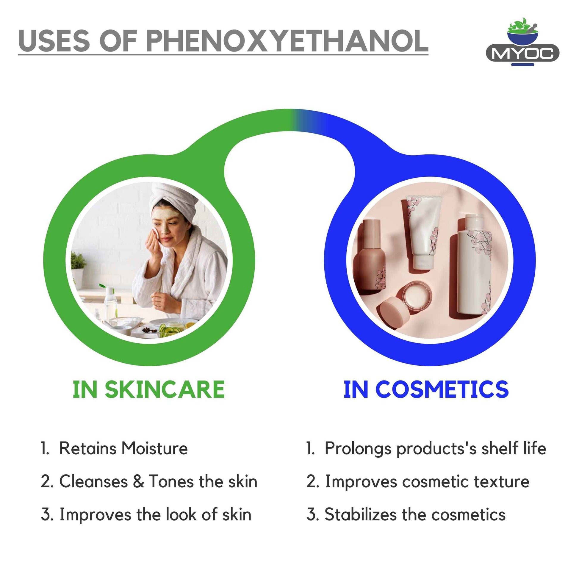 MYOC Phenoxyethanol liquid | liquid preservative suitable for Making Soap, Conditioners, Lotion, Creams, and More, Premium Liquid Preservative, Cosmetic Grade 10.58 Oz / 300 ml