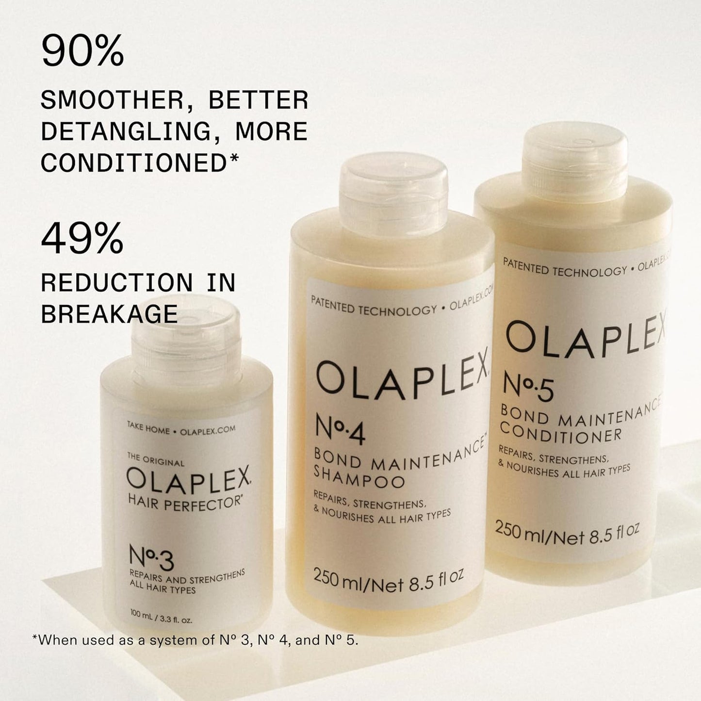 Olaplex Strong Start Haircare Kit - Repair & Style Set for All Hair Types | Moisture, Frizz Control & Shine