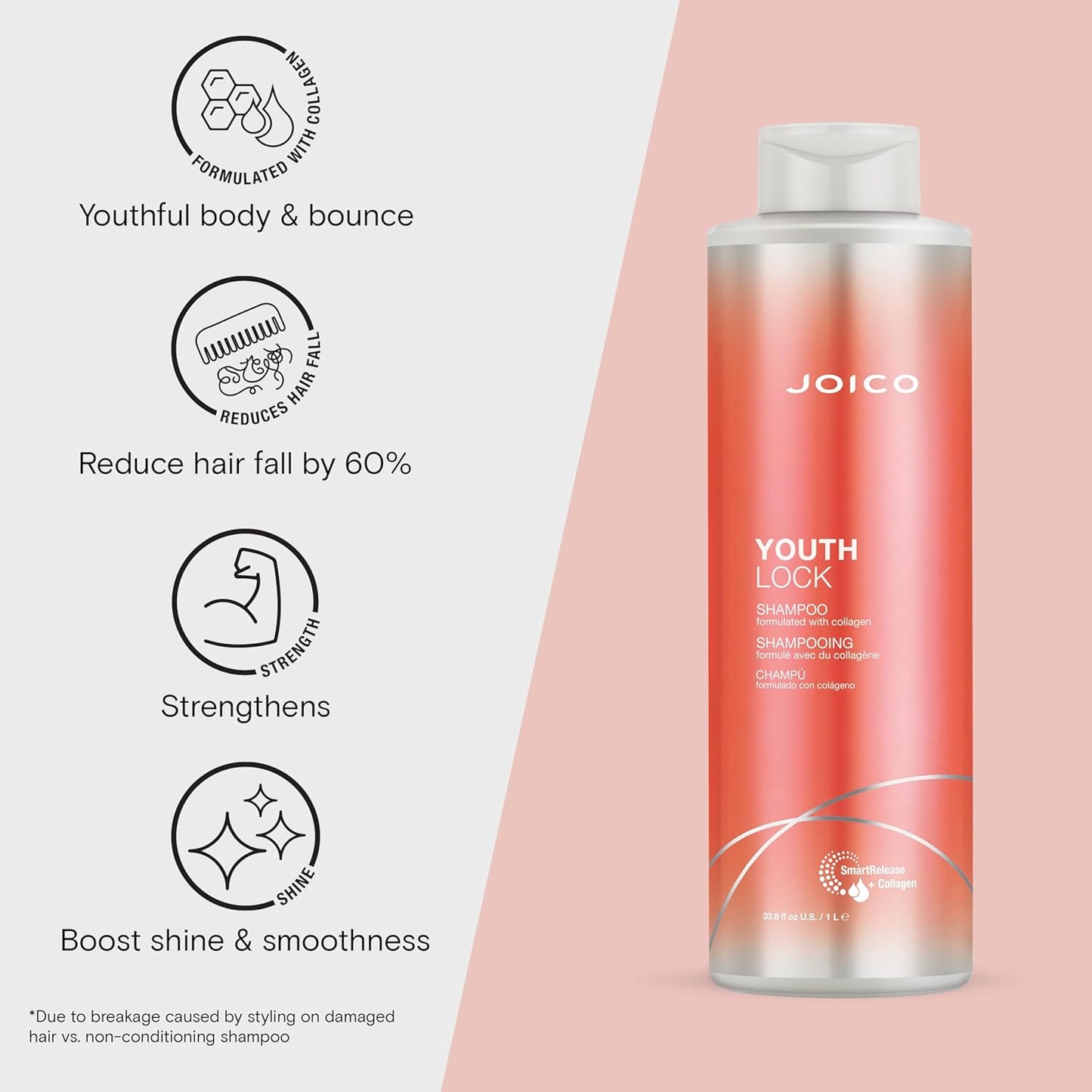 Joico YouthLock Shampoo - Collagen-Infused for Youthful Body & Bounce | Reduces Breakage & Frizz
