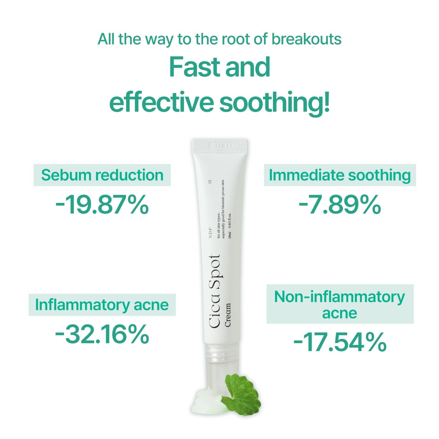 Cica-Exosome Spot Cream (18ml / 0.60 Fl oz) | Post-Blemish Recovery, Soothing, Redness Relief Gel with Madecassoside, Niacinamide, Panthenol for Sensitive Skin – NDP