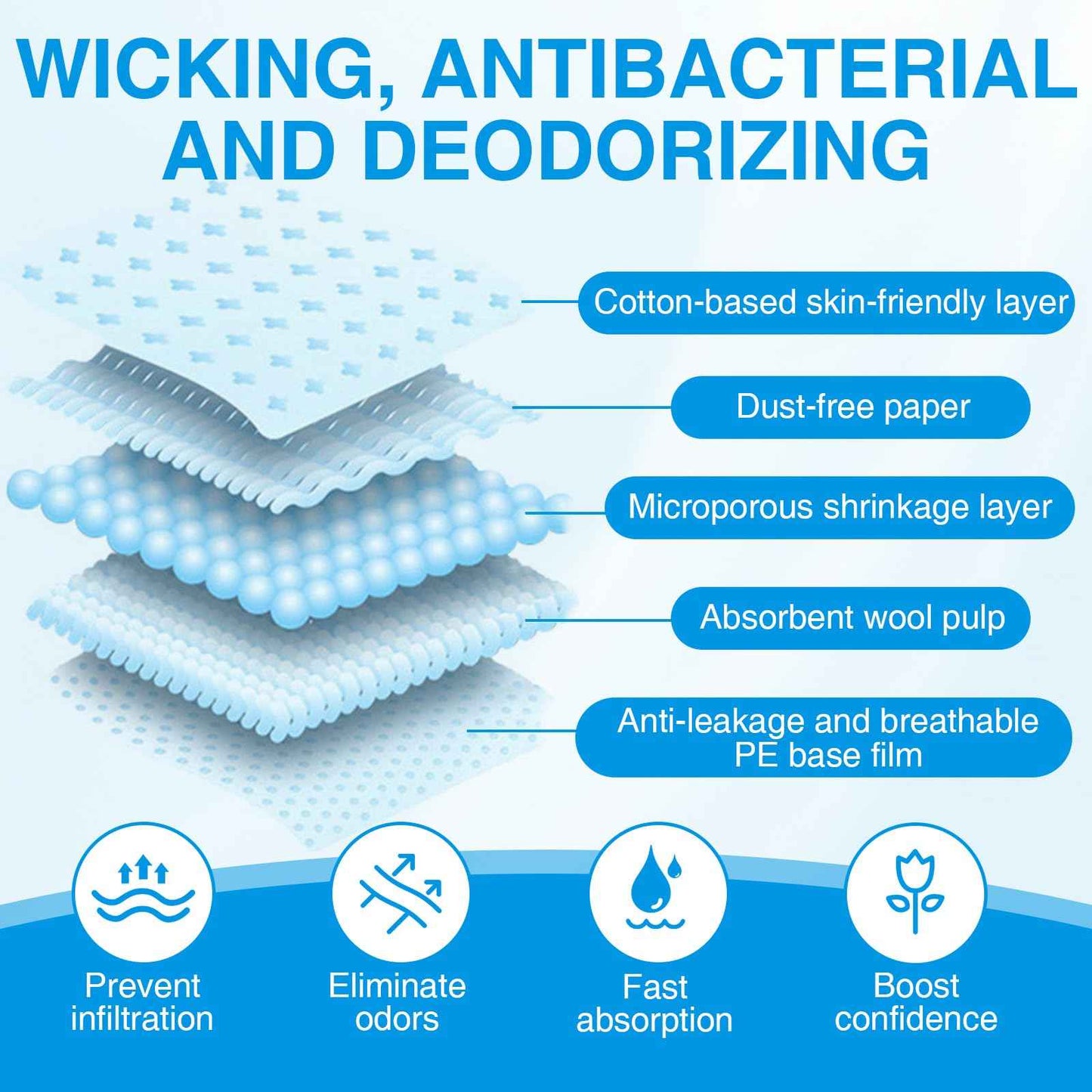 200PCS Underarm Sweat Pads for Women Men, Disposable Ultra-Absorbent Invisible Arm Pit Sweat Guards