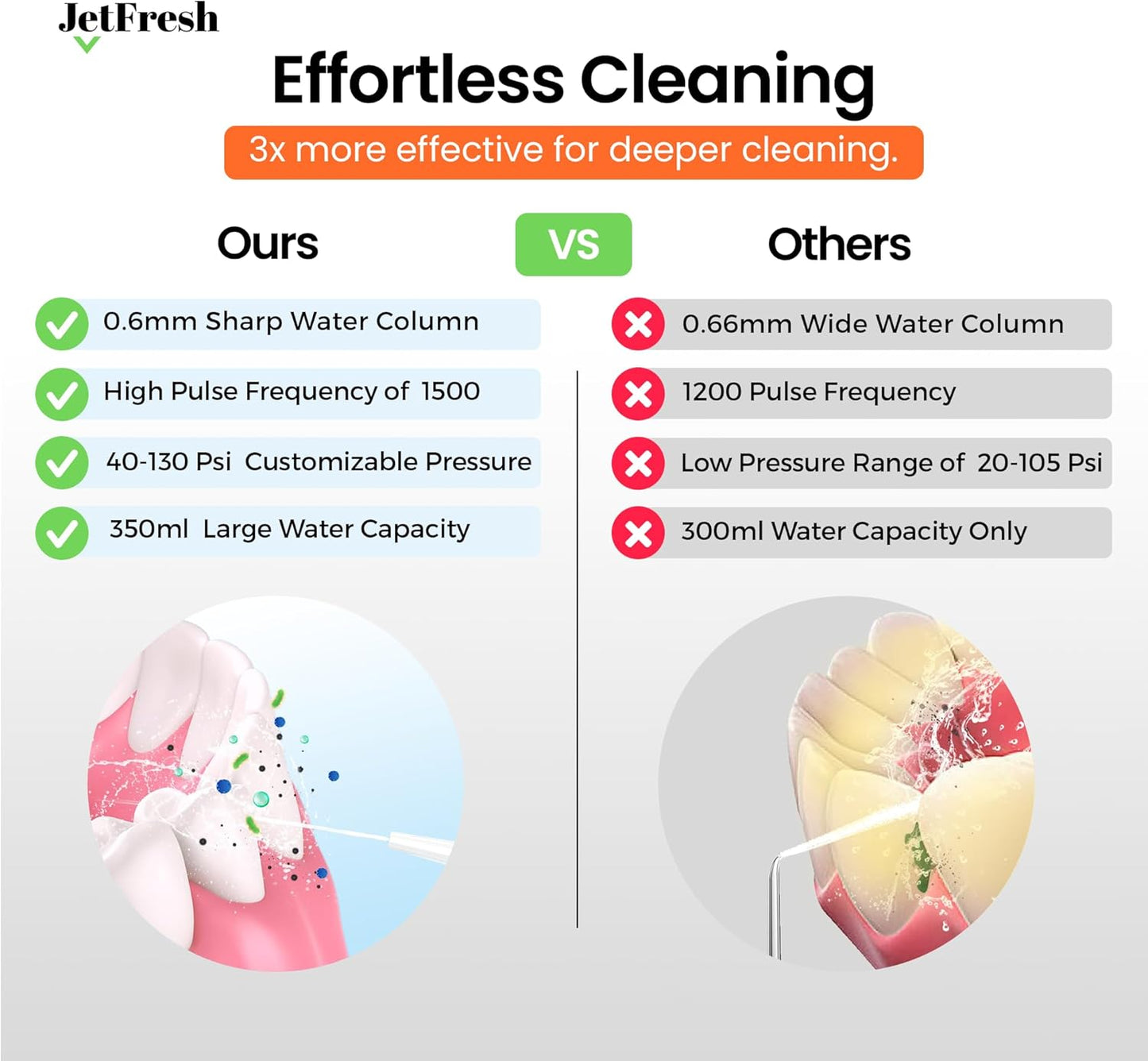Cordless Water Flosser - Rechargeable Dental Oral Irrigator with 2 Modes & 350ML Tank | Portable for Home & Travel