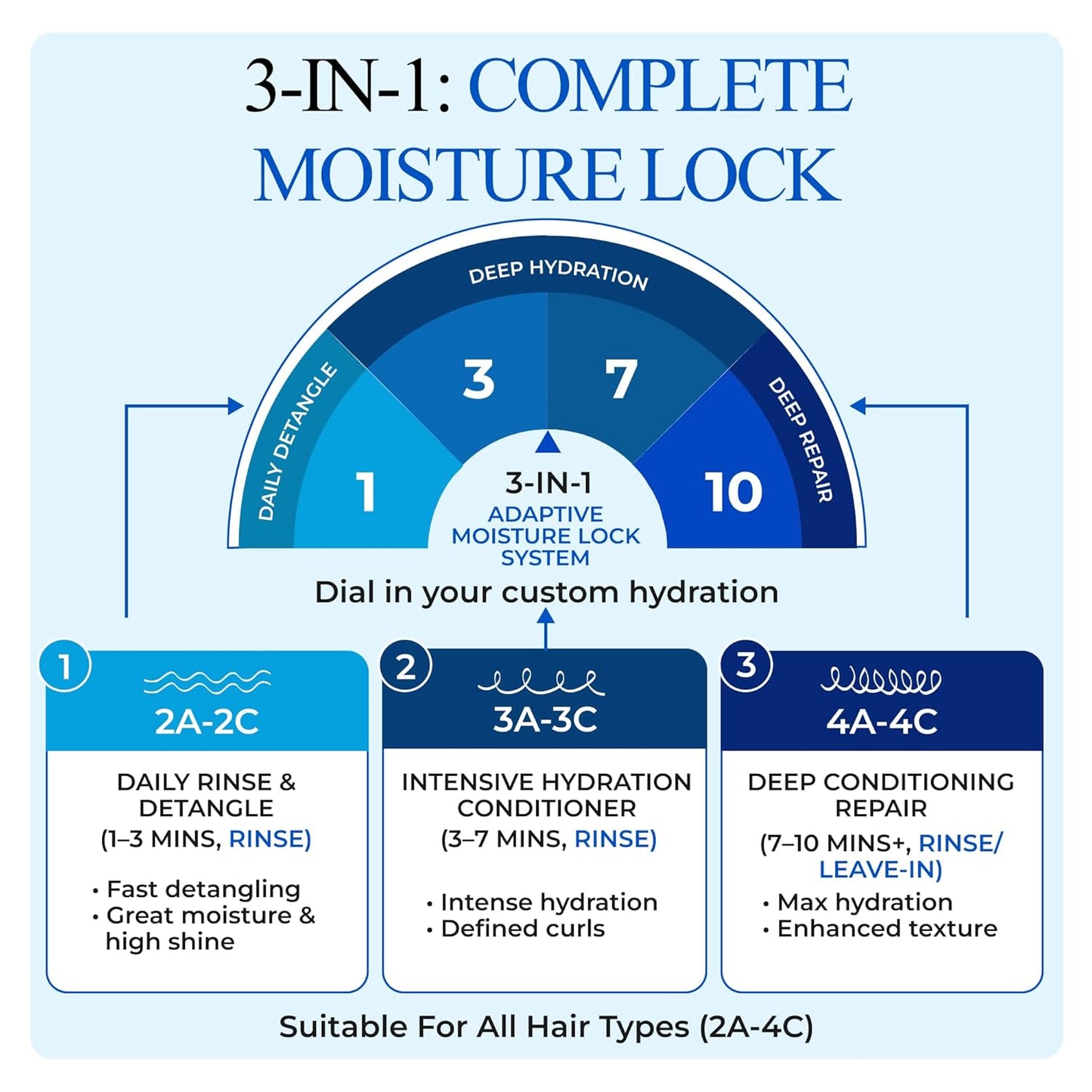Curly Hair Moisturizer - Paraben & Sulfate Free Leave-In Conditioner for Extra Dry, Coarse Hair | 32 oz