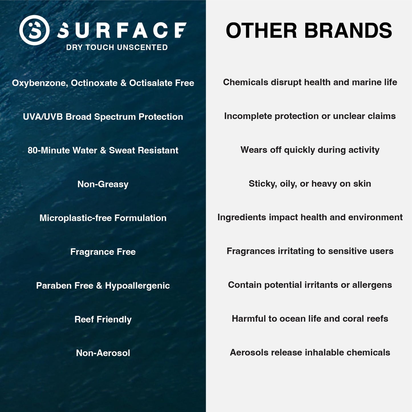 Surface Sunscreen Mineral Face Stick, Dry Touch SPF 50, Broad Spectrum UVA UVB Sun Protection for Kids and Adults, Travel Friendly, Water Resistant for 80 Minutes, Fragrance Free, 0.5oz