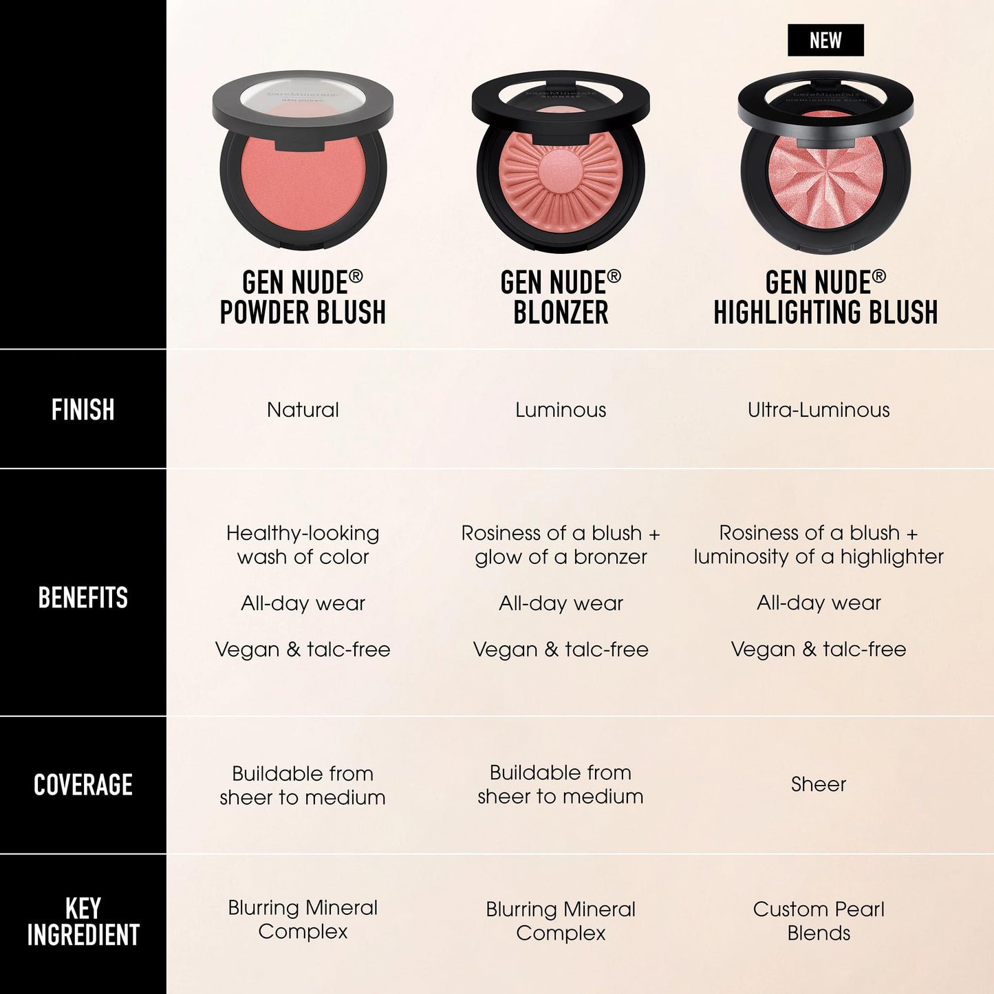 bareMinerals Gen Nude Blonzer, Kiss Of Copper, 0.13 oz
