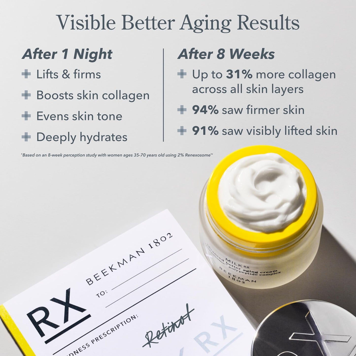 Beekman 1802 Milk RX Advanced Better Aging Collagen Moisturizer Face Cream – 4X Retinol Alternative with Goat Milk Exosomes & Polypeptide, Firming Cream, 1.69 fl oz