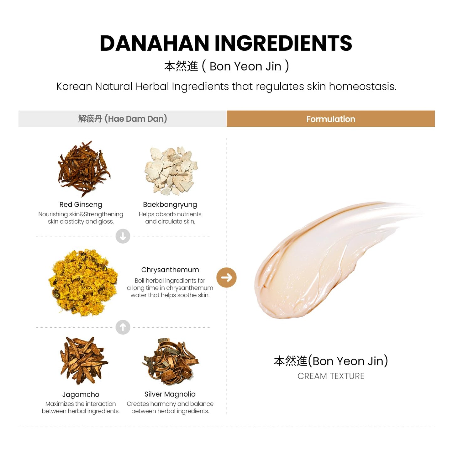 Danahan Bon Yeon Jin Cream 1.69 fl oz(50ml) | Anti-Wrinkle, Moisturizing, Hydrating, Soothing, Korean Skin Care, Korean Skin Care Set