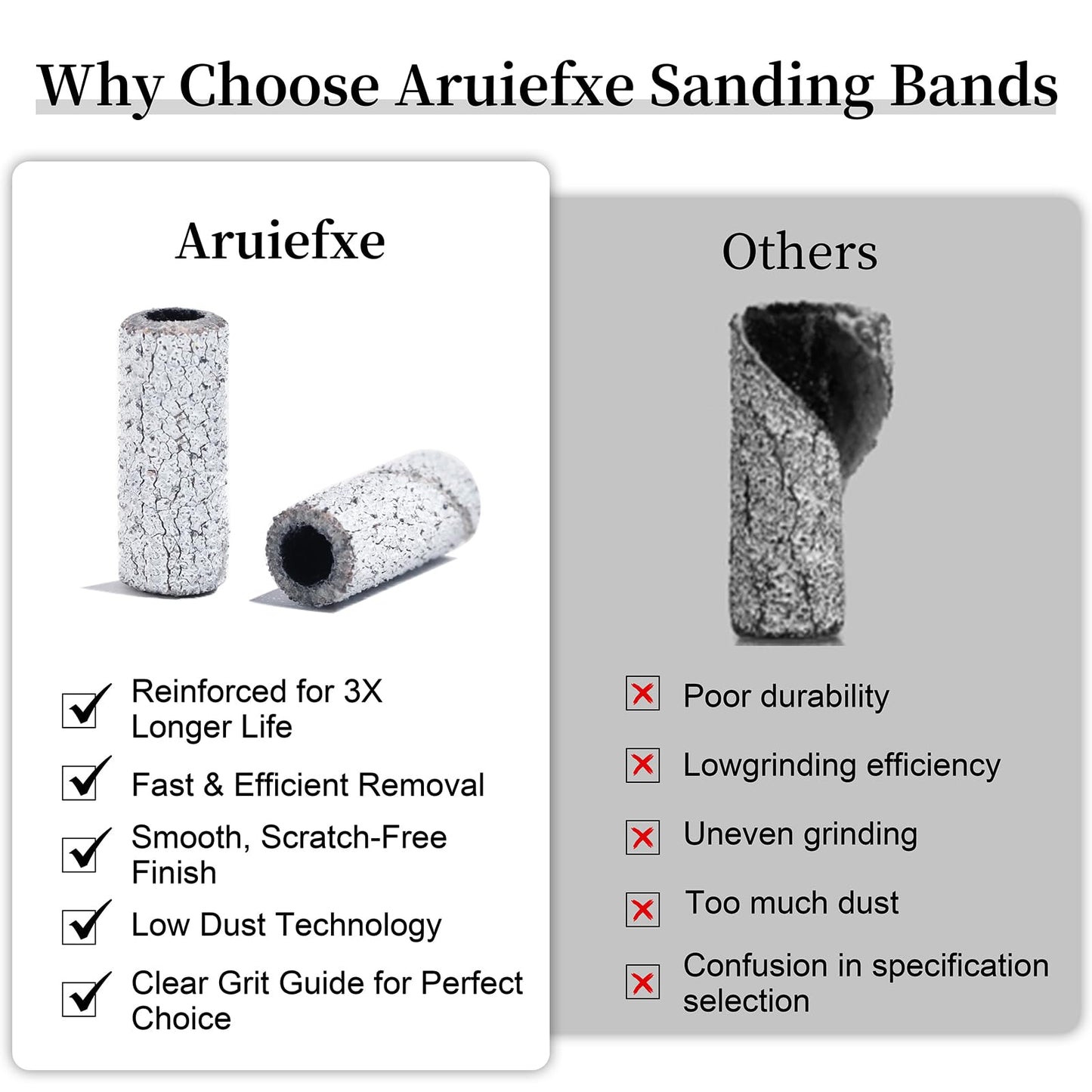 Aruiefxe 240Pcs Nail Drill Bits, 80 Grits Sanding Bands For Nail Drill with 3.1mm Mandrel Bits, Mini Sanding Bands for Acrylic Nails Gel Manicures and Pedicures (White)