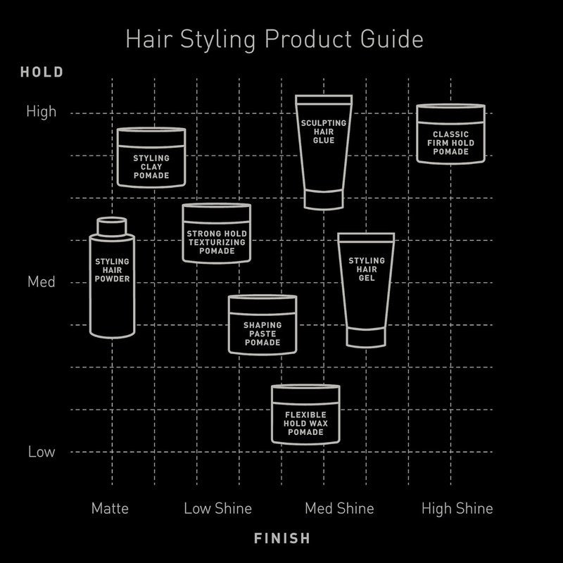 Brickell Men's Flexible Hold Wax Pomade - Natural & Organic Hair Styling Product | 2 Oz, Scented