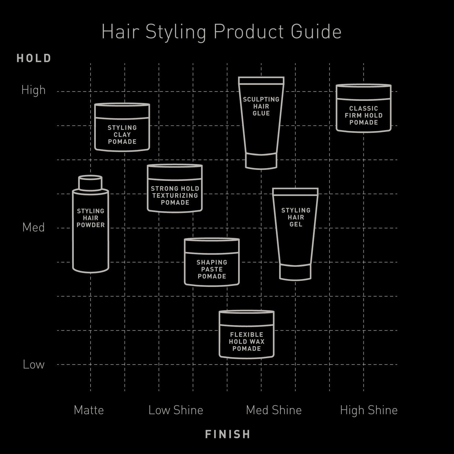 Brickell Men's Products Strong Hold Texturizing Pomade For Men, Pliable Hair Styling Fiber Pomade, With Hydrolyzed Proteins, Argan Oil, and Kaolin, 2 Ounce, Scented