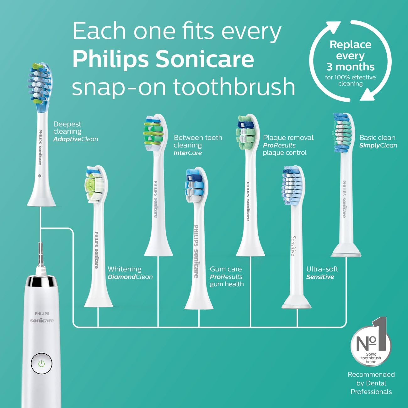 Philips Sonicare Electric Toothbrush - 2 Series Plaque Control, Rechargeable | HX6211