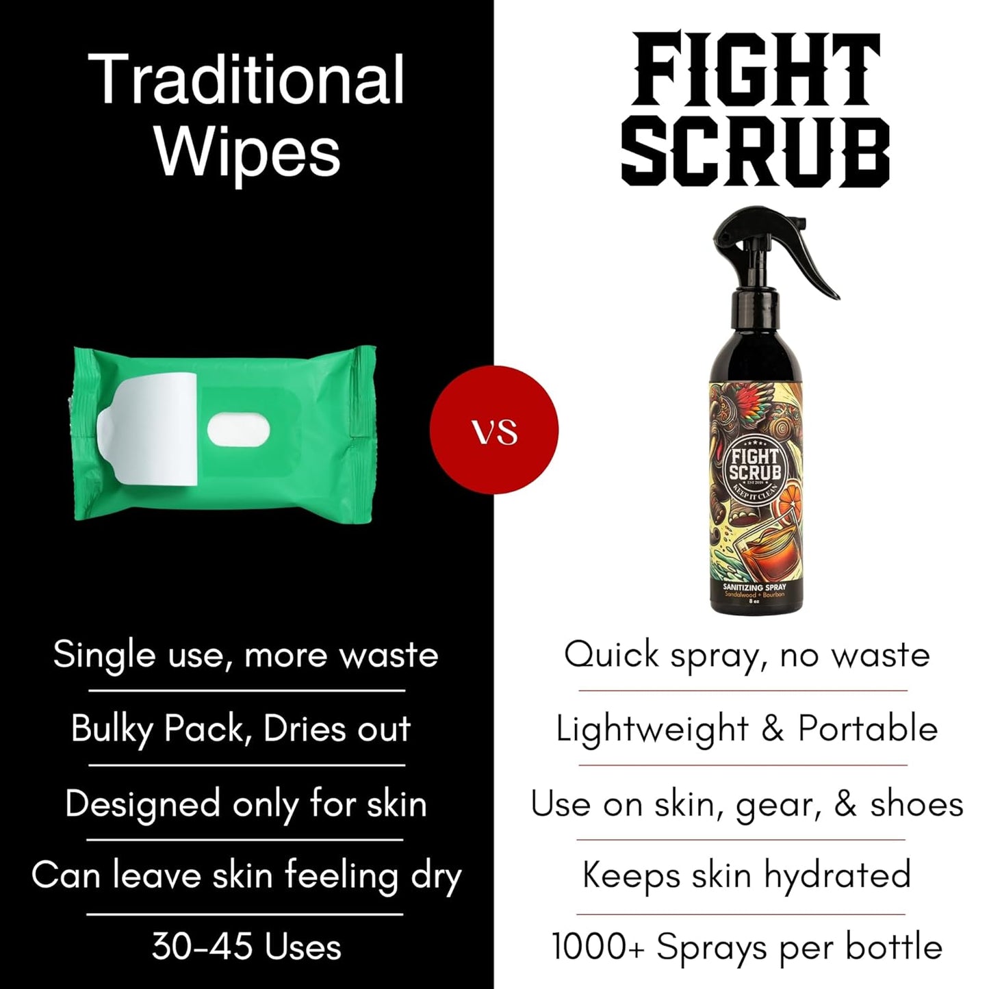 Post-Training Body Spray for Athletes - Witch Hazel Formula for BJJ, Wrestling & MMA | Deodorizes Skin & Gear - 8oz (Sandalwood + Bourbon)
