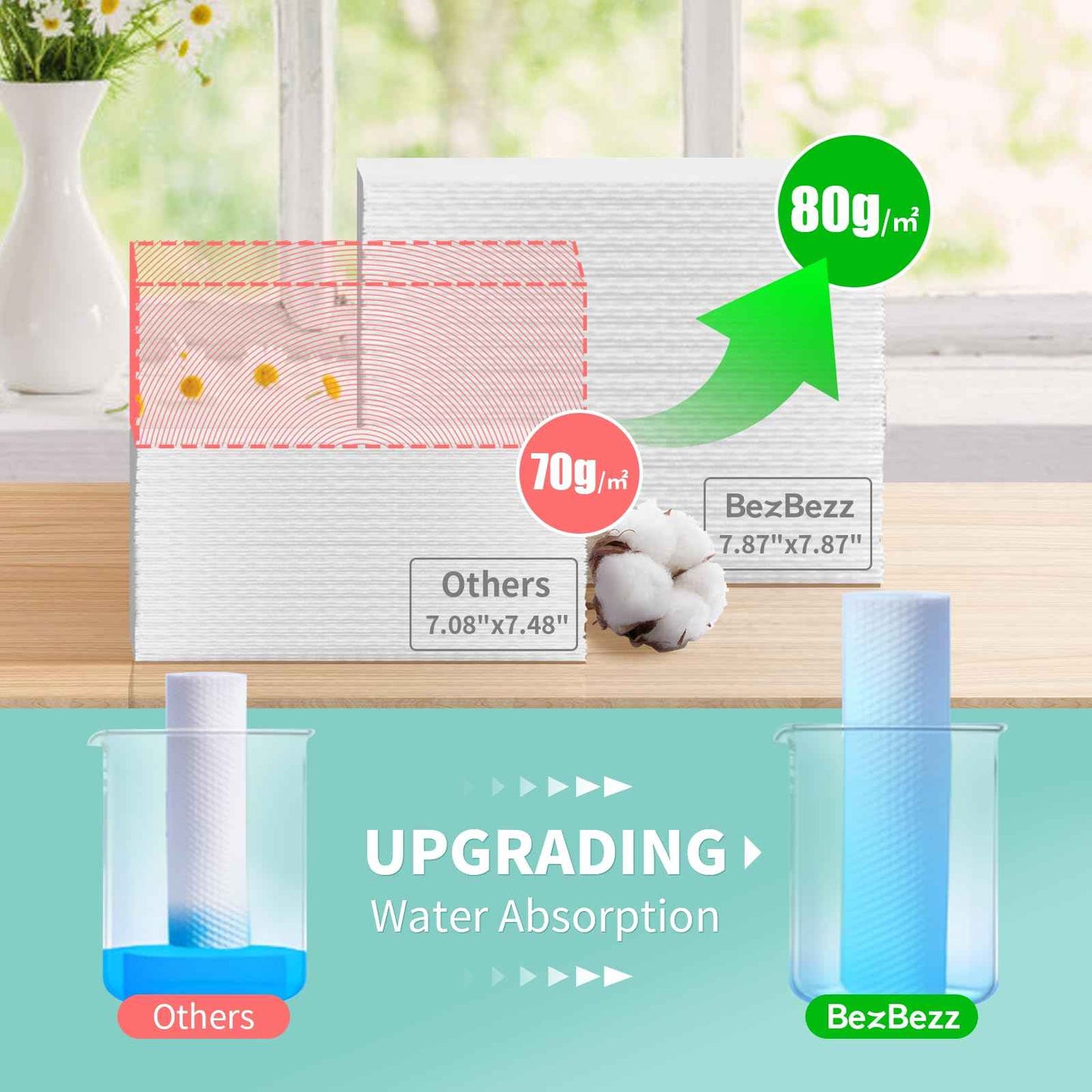 Face Towels Disposable 100% Cotton Biodegradable Facial Cleansing Cloths Extra Thick and Soft for Sensitive Skin, Lint-Free, Super Absorbent, Makeup Remover Dry Wipes for Face Cleansing