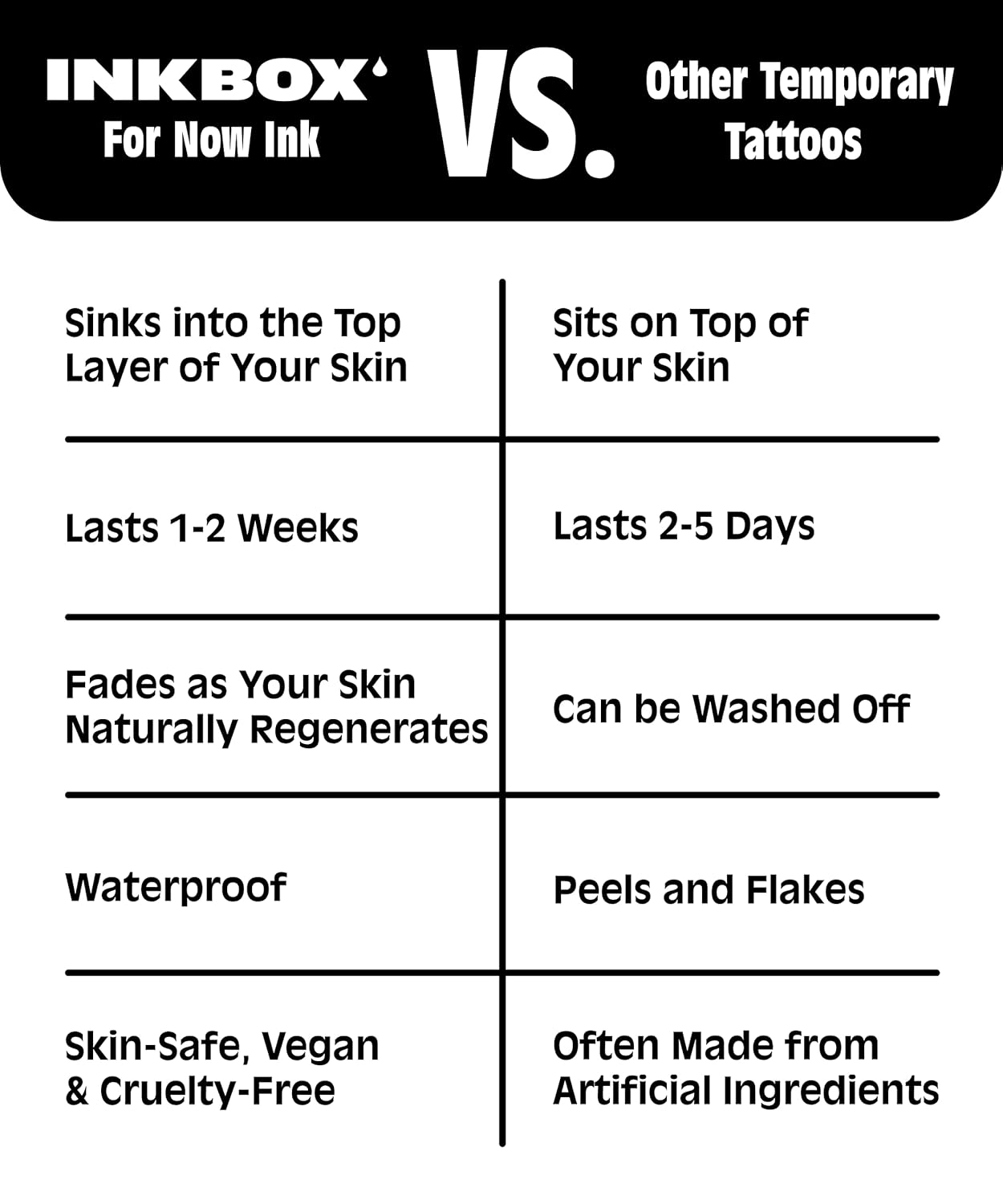 Temporary Tattoos - Semi-Permanent Water-Resistant Inkbox Tattoo | Lasts 1-2 Weeks, 4 x 4 in, In Unison Design