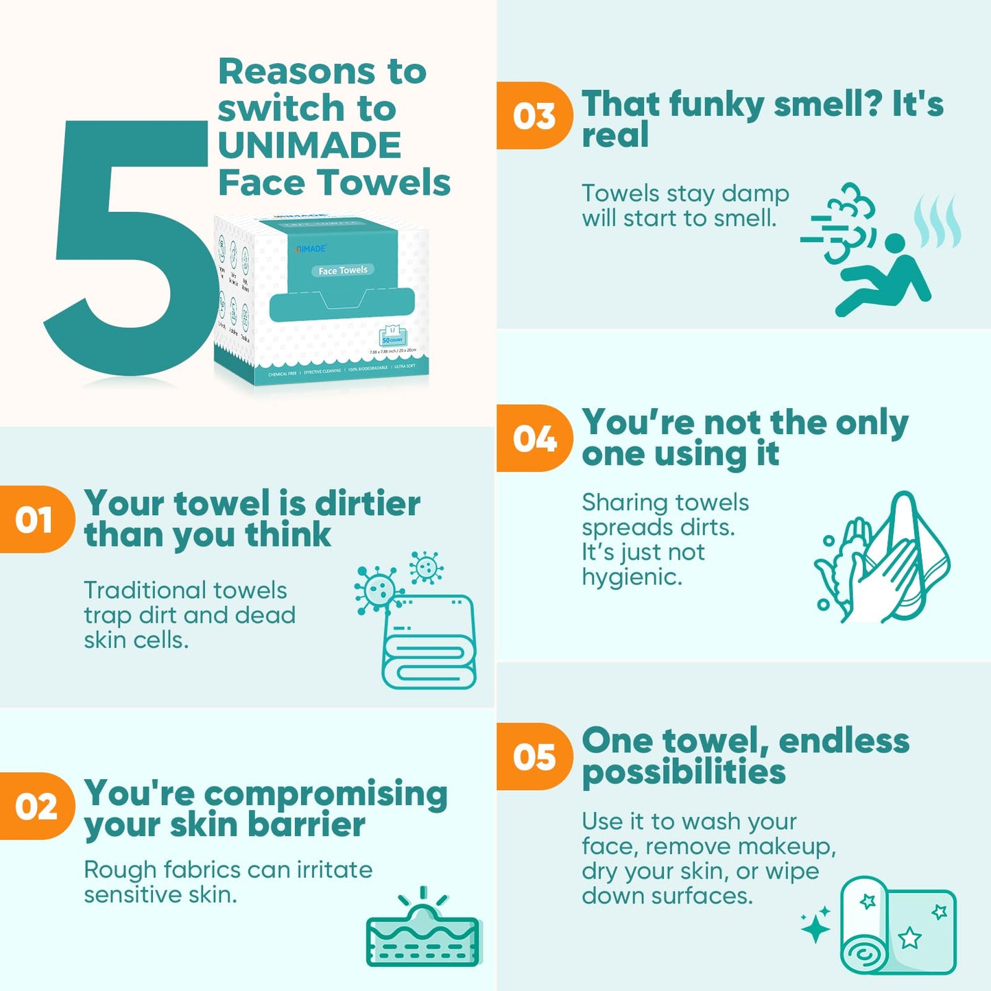 UNIMADE Face Towels, 400 Count Disposable Face Towelette for Washing Face, Skincare, Ultra Soft Facial Towel for Sensitive Skin, Lint-free Makeup Remover Dry Wipes - 8 Box
