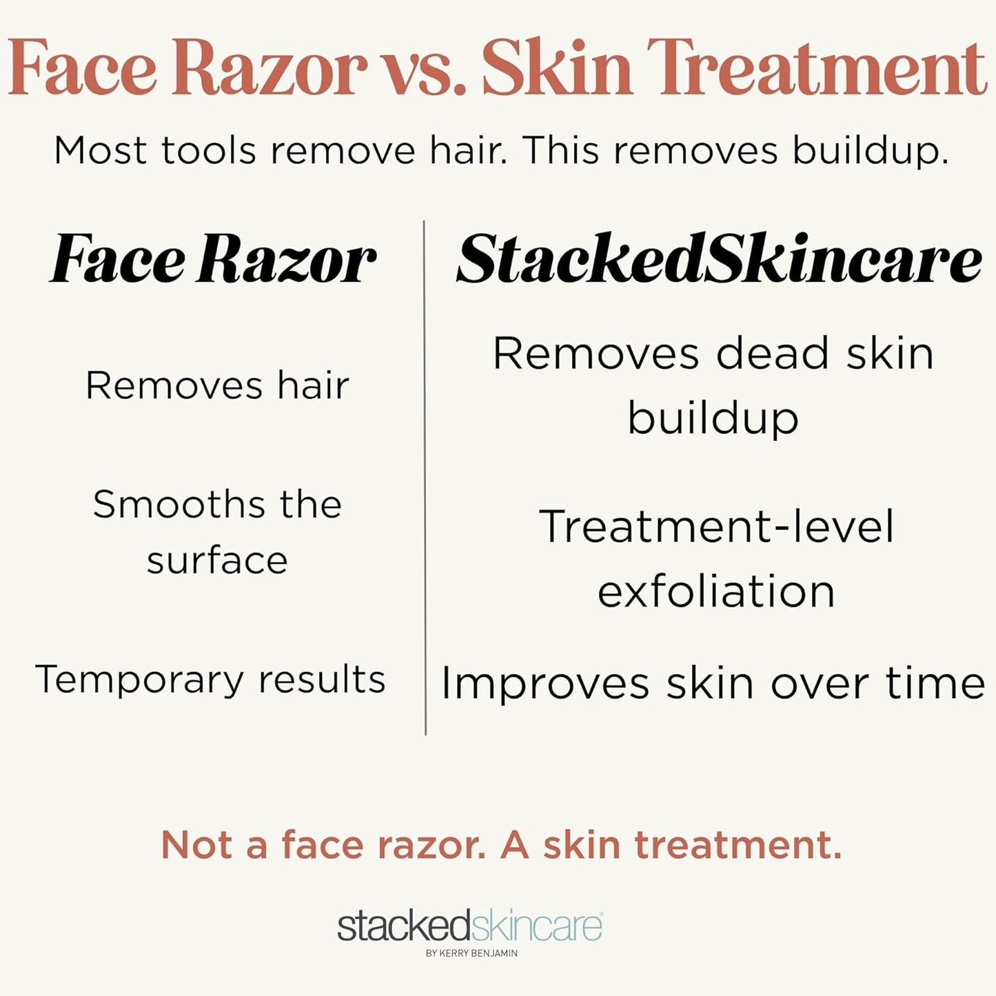 Professional Dermaplaning Tool - Precision Exfoliation for Smooth Skin | Refillable Blades & Aluminum Handle