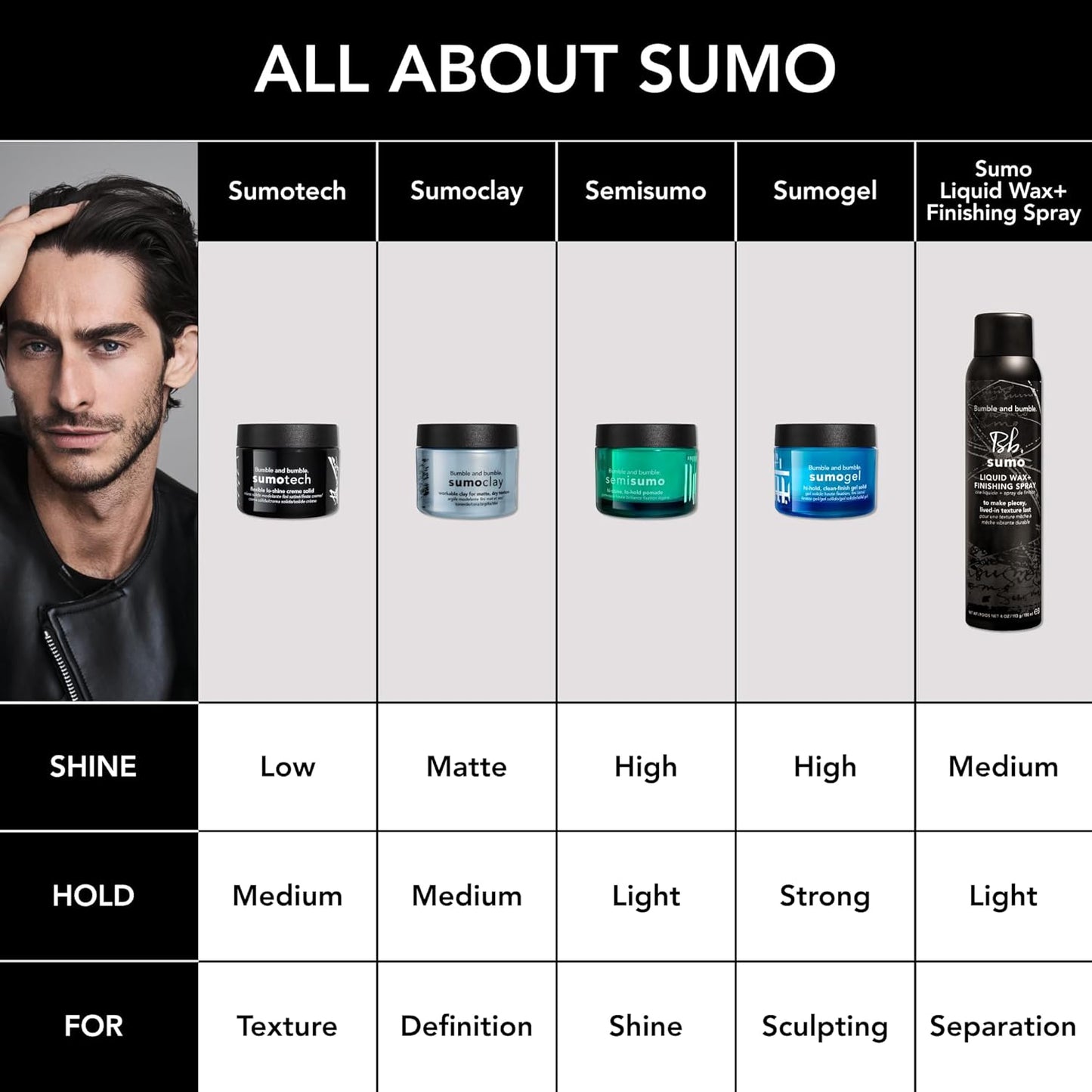 Bumble and bumble. Sumo Liquid Wax - Buildable Separation & Light Hold | Coconut Oil Infused | 4 oz for All Hair Types