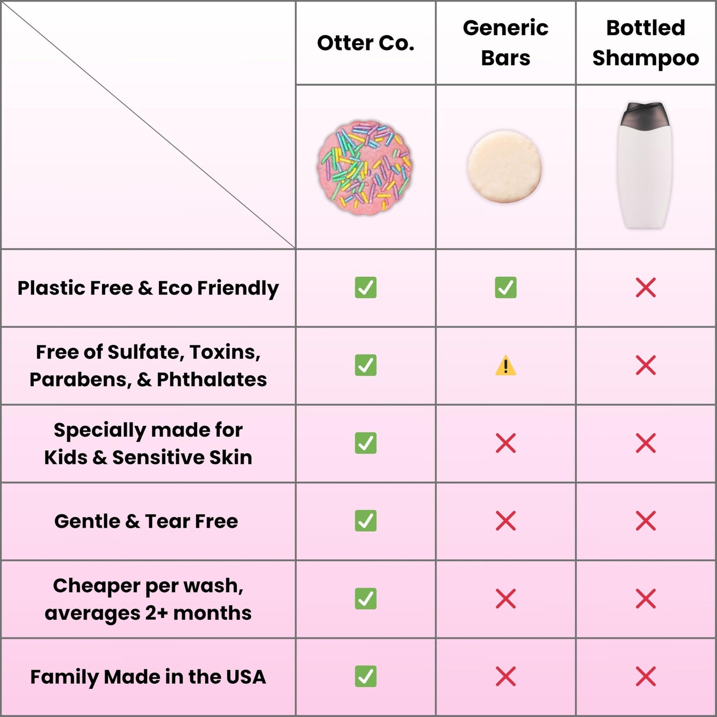Otter co. Kids Gentle Birthday Cake Shampoo Bar – Tear Free Toddler Shampoo – Sulfate Free & Non Toxic – Made with Organic Ingredients, Vegan, Cruelty Free, Natural & Hydrating for All Hair, USA Made