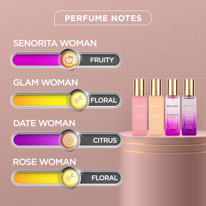 Luxury Women's Perfume Gift Set - Bellavita Rose, Senorita, Date & Glam | 80ml | Long-Lasting Floral Fragrance