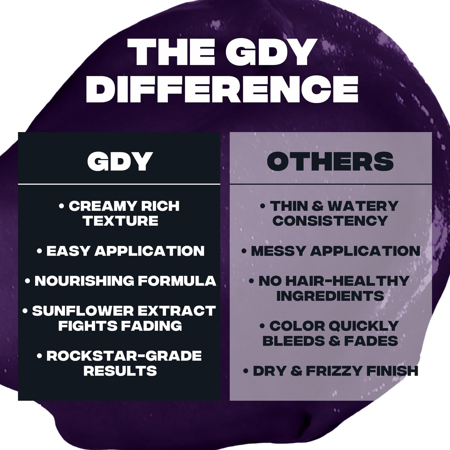 Good Dye Young x Rico Nasty Purple Semi-Permanent Hair Dye, Vegan and Cruelty-Free, Semi-Permanent Hair Color (Deep Purple, 5FL OZ)