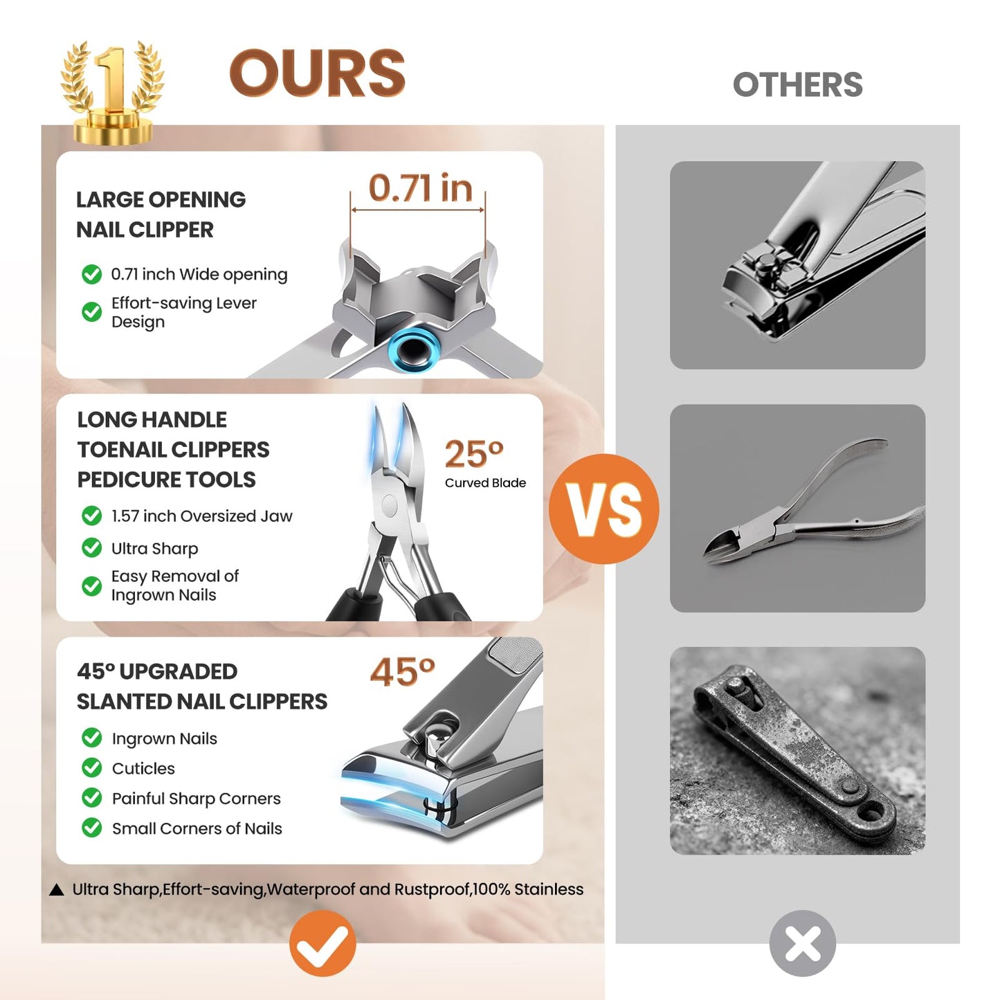 LIONVISON Ingrown Toenail Removal Kit: Thick Toenails in 3S & 70% Faster