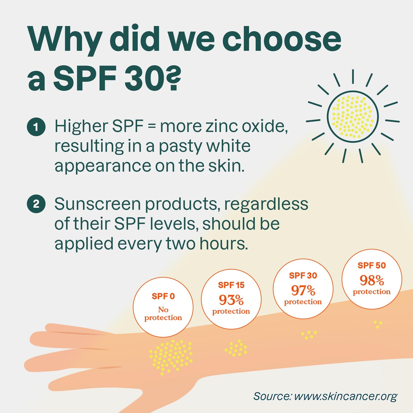 ATTITUDE Mineral Sunscreen SPF 30, Zinc Oxide Broad Spectrum UVA/UVB Protection, Face & Body, Dermatologically Tested, Vegan, Unscented, 5.2 Oz