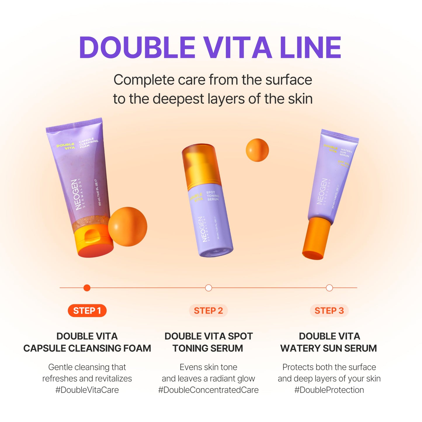 DERMALOGY by NEOGENLAB Double Vita Capsule Cleansing Foam, Vitamin-Rich Daily Face Cleanser with AHA/BHA & Yuzu Lime Extract, Brightening & Hydrating Gel-to-Foam Cleanser, All Skin Types, 5.07 fl oz
