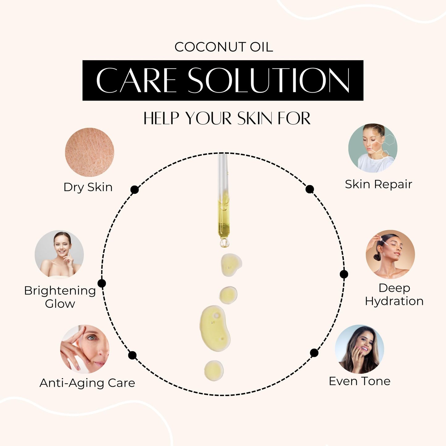 THE PURE SPLASH Coconut Oil with Vitamins E and A – Deep Hydration & Skin Nourishment | Lightweight, Non-Greasy Formula for Face, Body & Hair | 60ml