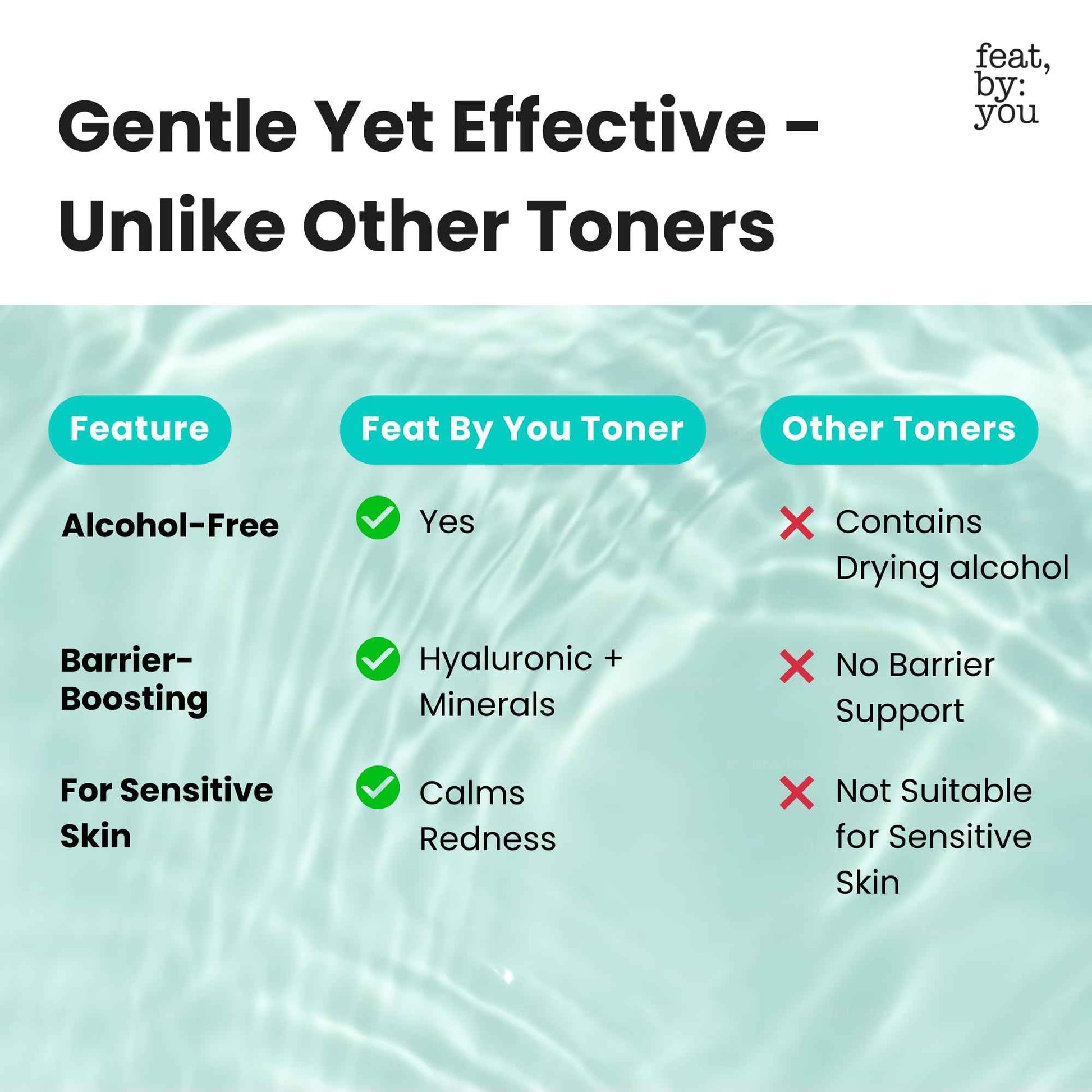 Feat By You ViTassie Pure Mountain Water First Care Toner - (5.41 FL OZ) Hydrating Toner for Face with Vitamin C & Hyaluronic Acid, Korean Skin Care Pore Minimizer Facial Toner, Vegan, Made in Korea