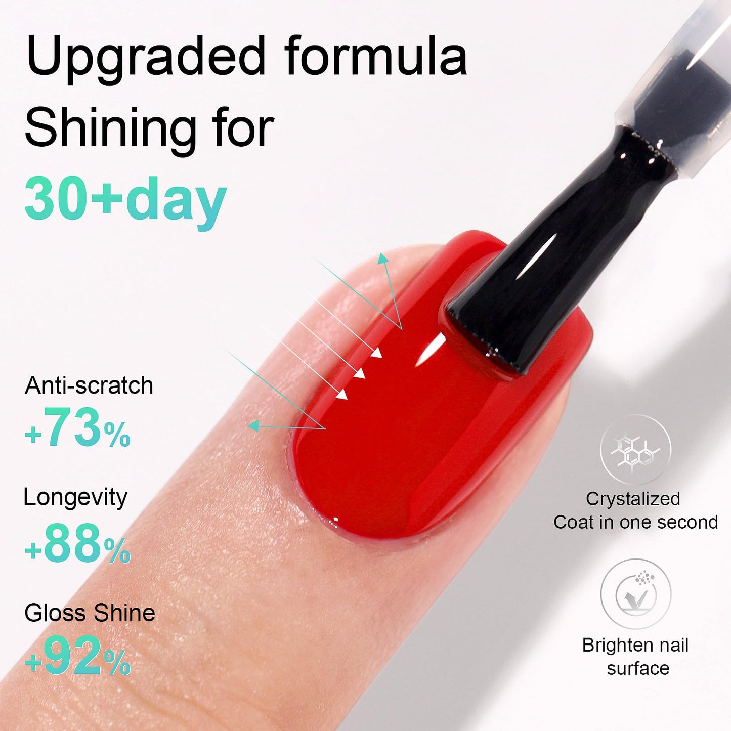 L'UGX Gel Top Coat – Glossy Gel Top Coat 30+ Days Shiny & Scratch-Resistant Finish, 15ml