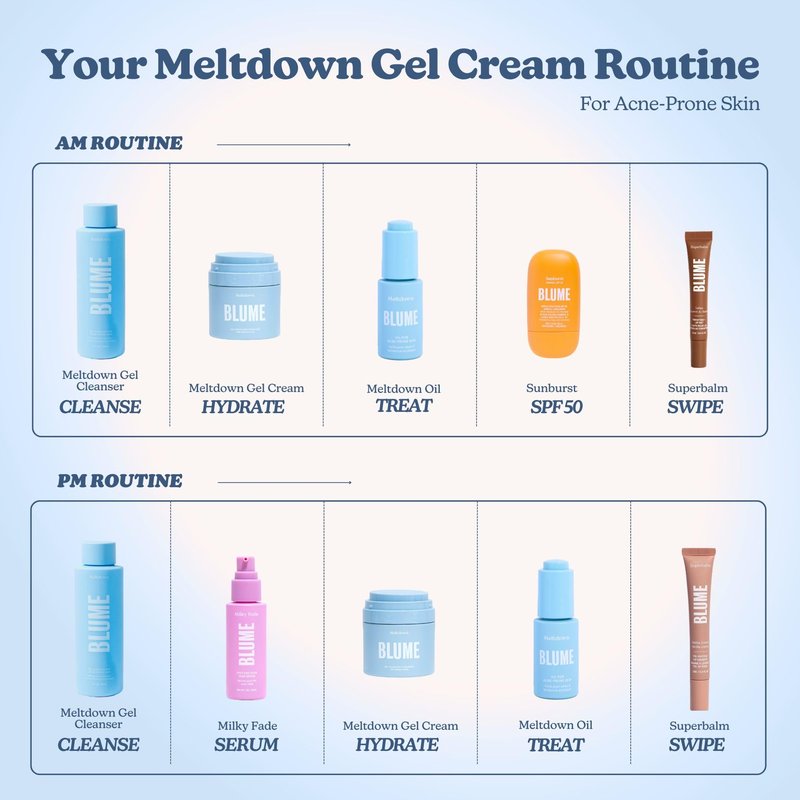 Blume Meltdown Gel Face Moisturizer for Acne Prone Skin - Oil Free Facial Moisturizer with Niacinamide & Centella to Even Skin Tone - 72-Hour Hydration Face Cream with Ceramides & Squalane (1.7 oz)