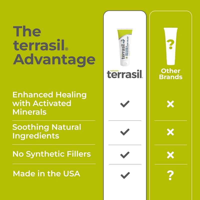 terrasil Bed Sores Treatment Cream & Pressure Sores Cream – Natural Ingredients for Fast Healing of Bedsores, Ulcers & Wounds, Soothing Relief & Protection (1.5 oz)