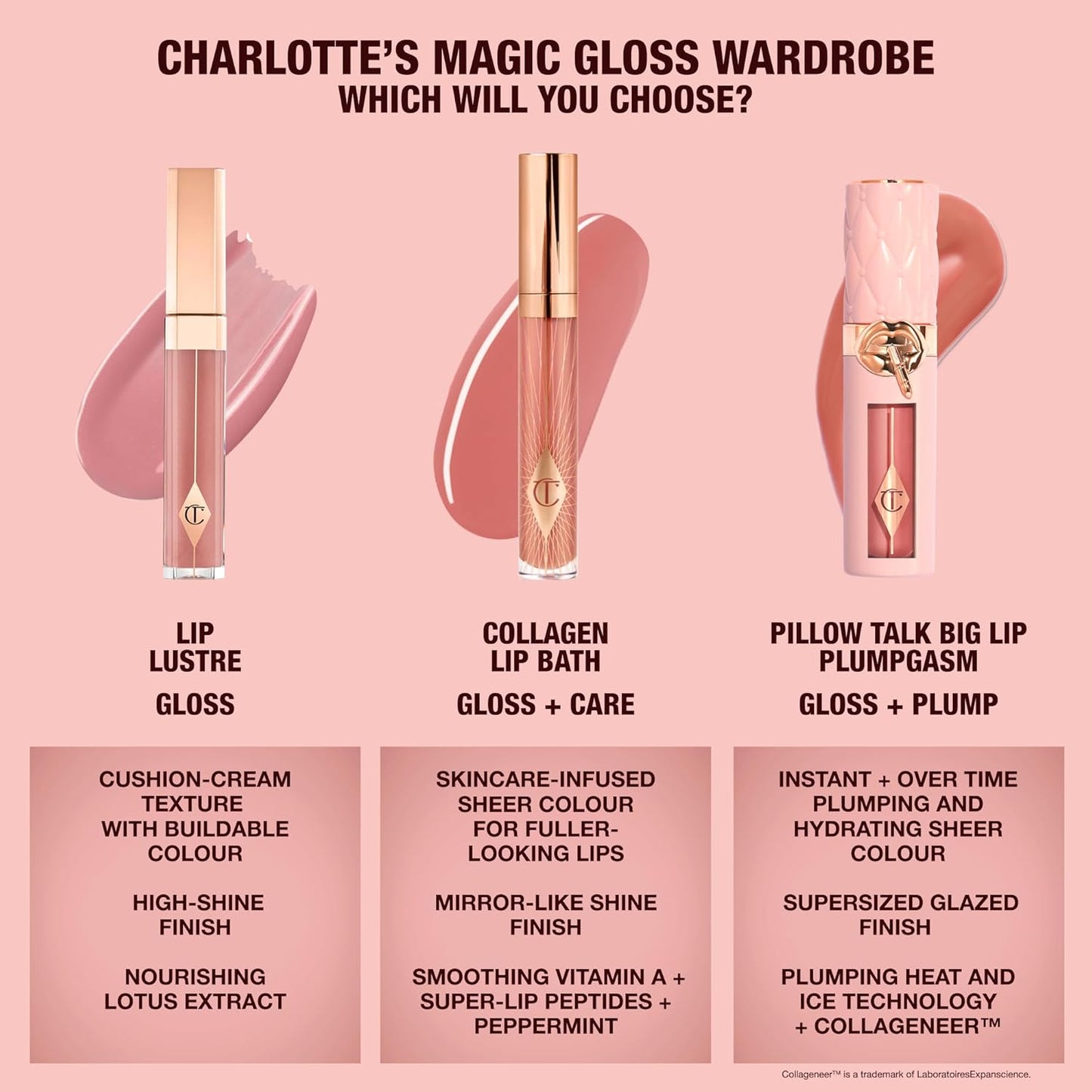 Charlotte Tilbury Collagen Lip Bath | Plumping Lip Gloss for Fuller, High-Shine Pout - Hydrating Skincare Formula