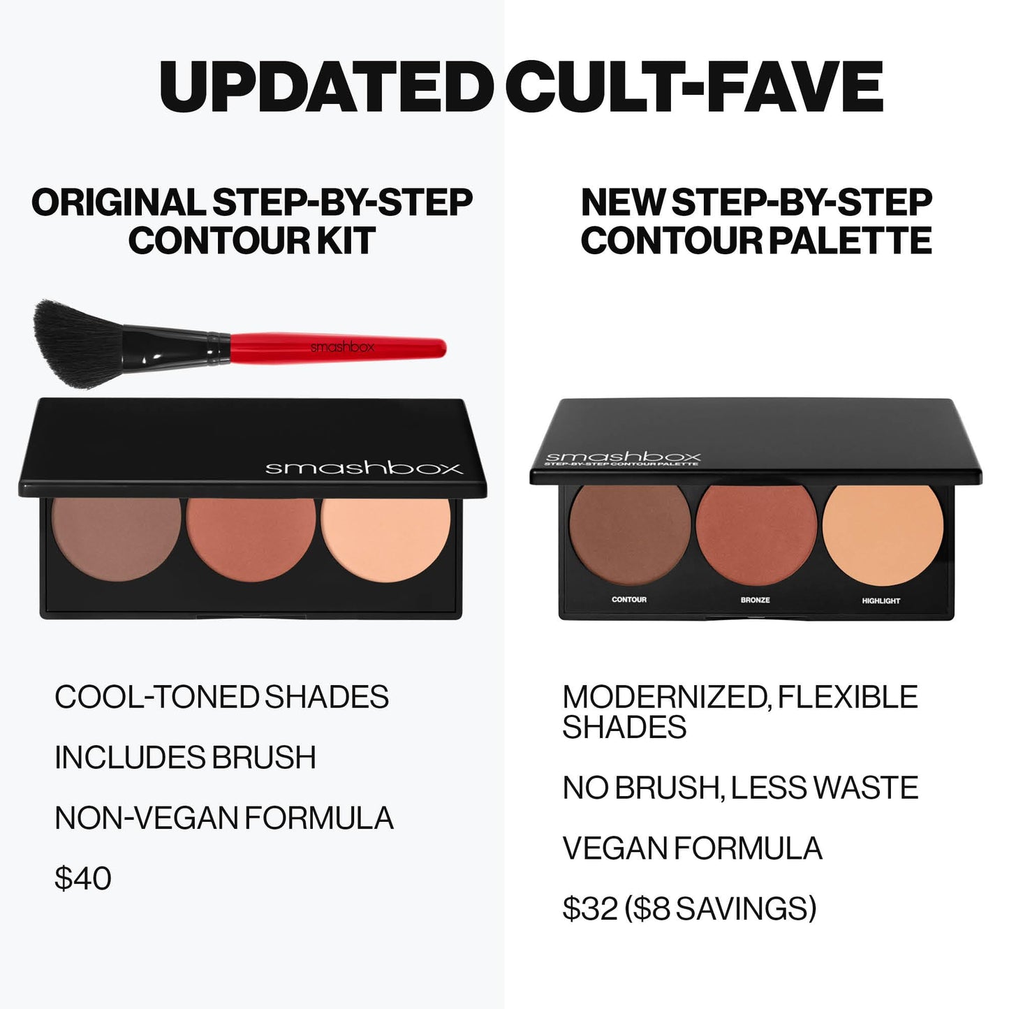 Smashbox Step-By-Step Contour Palette | Sculpt + Glow All-In-One Contour Kit with Blendable + Buildable Formulas, Medium/Deep, 0.3 Ounce