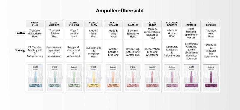 BABOR Active Night Ampoule Serum Concentrates, Hyaluronic Acid, Hydrating Night Treatment for Dry and Damaged Skin, Moisturizing 7 Day Treatment