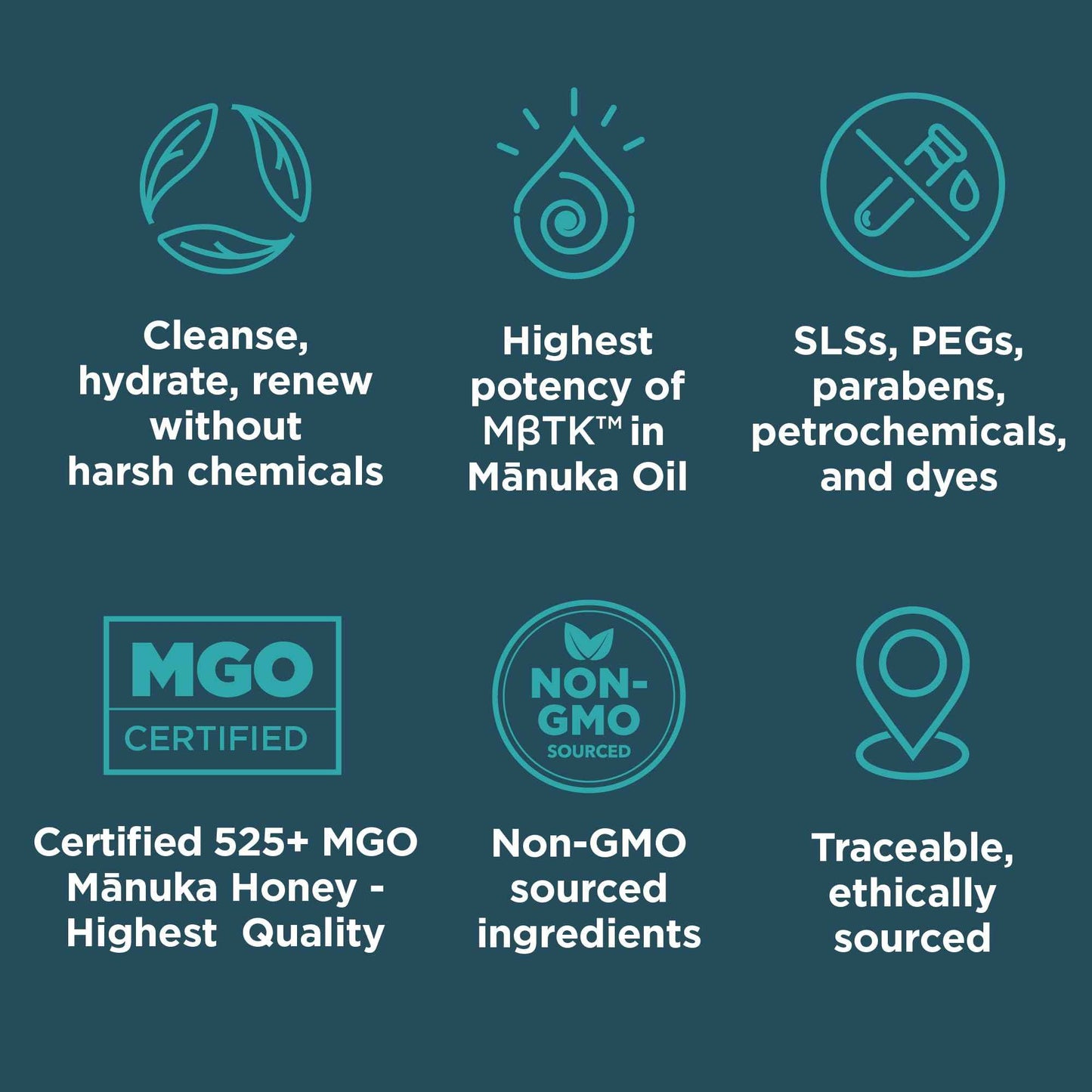 MELORA Manuka Honey Body Lotion (7oz), Moisturizing Lotion with Soothing Manuka Honey & Oil for Dry, Very Dry, Sensitive, or Aging Skin – Cream Moisturizer for Women & Men