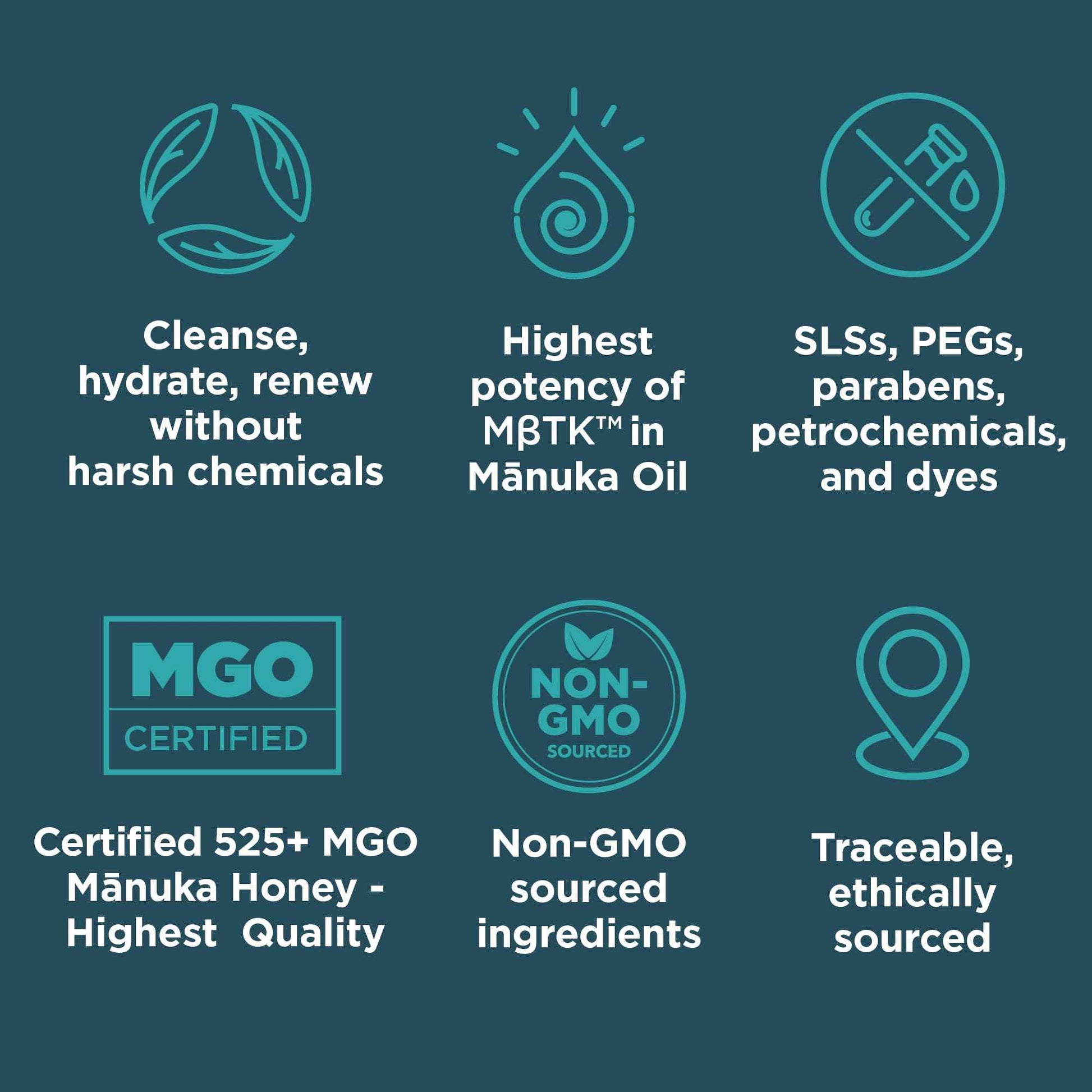 MELORA Manuka Honey Body Lotion (7oz), Moisturizing Lotion with Soothing Manuka Honey & Oil for Dry, Very Dry, Sensitive, or Aging Skin – Cream Moisturizer for Women & Men