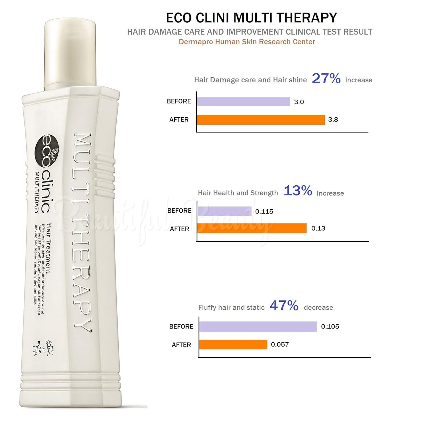 ECO Clinic Multi Therapy Hair Treatment Set - Argan Oil Infused | 160ml + 15ml