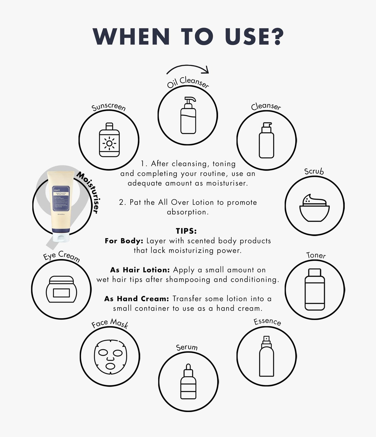 DearKlairs Supple Preparation All-over lotion, Daily face and body moisturizer, for sensitive skin, Essential oil Free, Artificial fragrance free, 250ml, 8.45oz