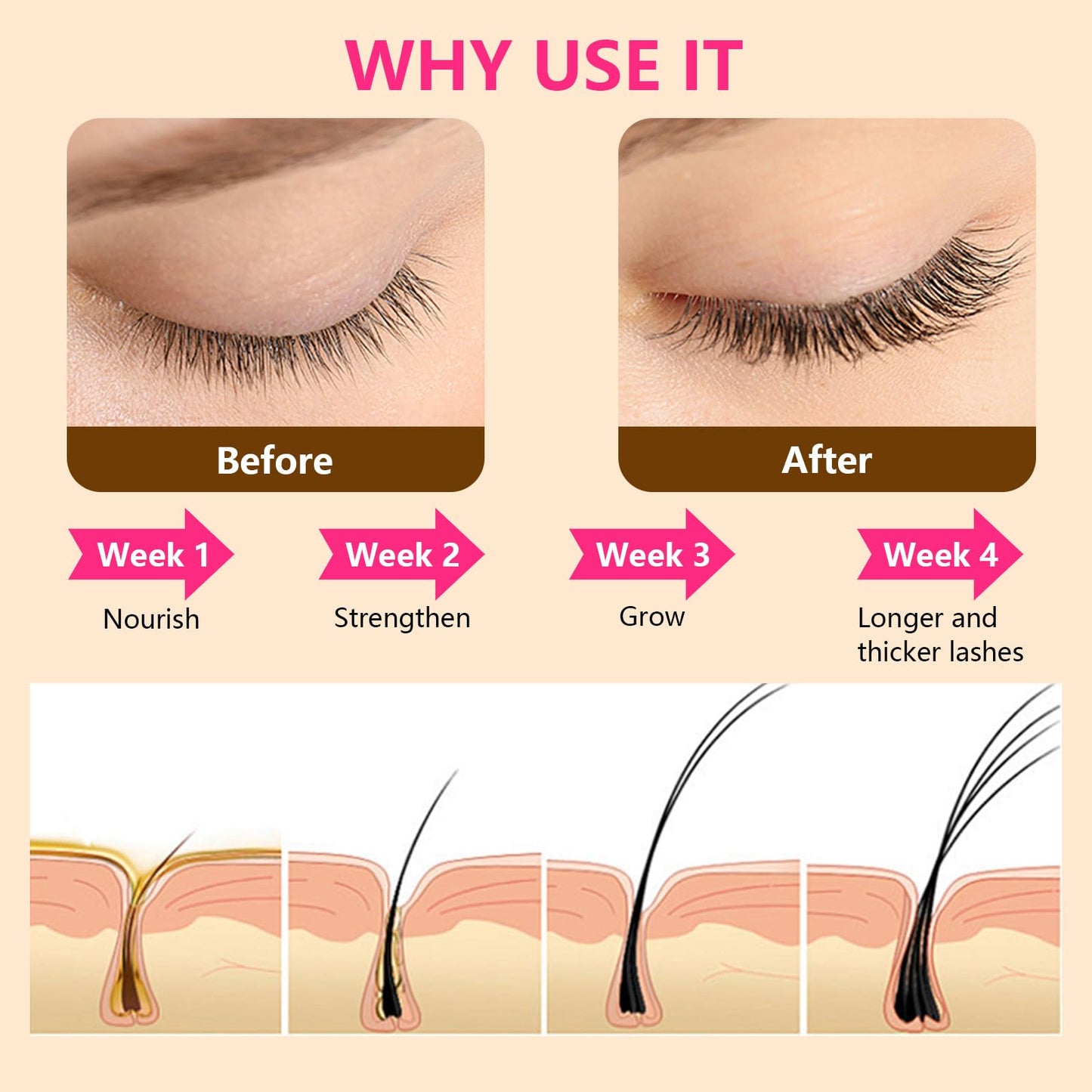 MAVENI Lash Enhancing Serum, Women's Advanced Cosmetics, Eyelash Growth Serum, Promote Longer, Fuller, and Denser Eyelashes, Fast and Effective (Gold, 0.1 Fl Oz (Pack of 1))