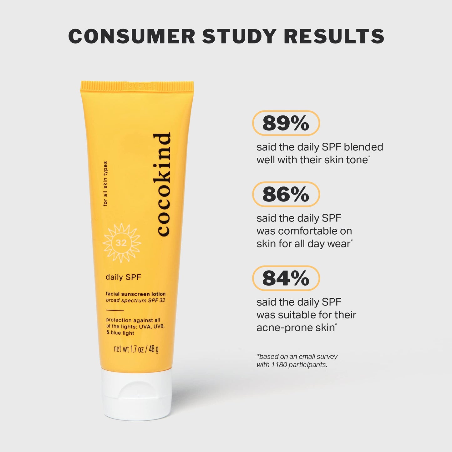 Cocokind Daily SPF, Mineral Face Sunscreen with Zinc Oxide, SPF 32, Reef Safe, Unscented, All Skin Types, Non-Toxic, Cruelty Free, 1.7 fl oz
