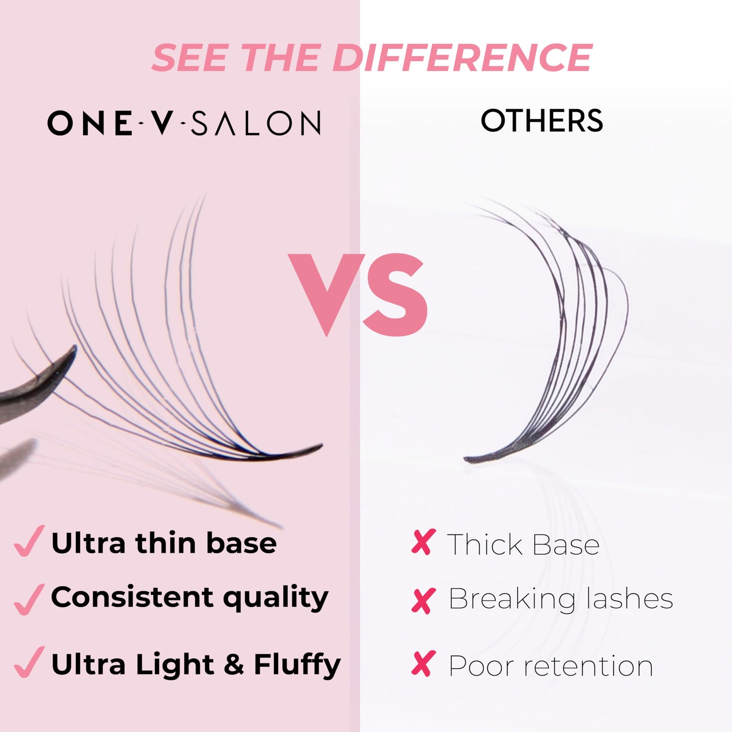 One V Salon Pro 10D Ultra-Speed Promade Fans, 1000 Premade Mega Volume Lash Fans | C Curl | 0.05 | 8–14 mm Mixed Lengths | Thin Base, Fast Application Eyelash Extensions(Ultra 10D-0.05-C Curl)
