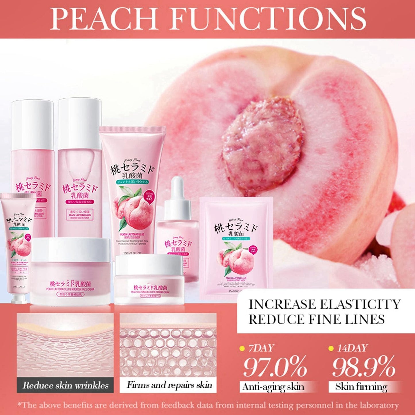 Peach Skincare Set, Peach Skin Care For Teens 10-12, Face Skin Care Set, Anti-Aging Skin Care Routine Kit For Women, Hydrating Girls Skin Care For Kids Age 8-12, Vegan & Organic